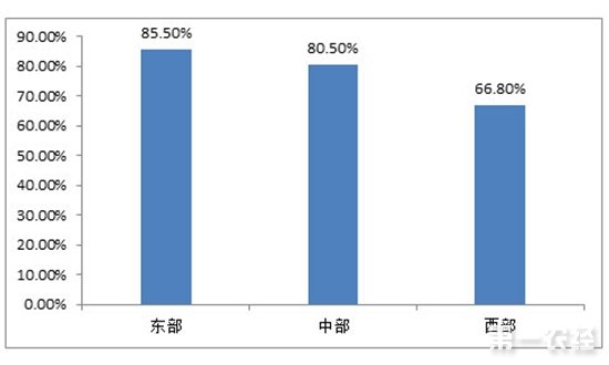 中国农村电商快速发展 呈现“六个特点”