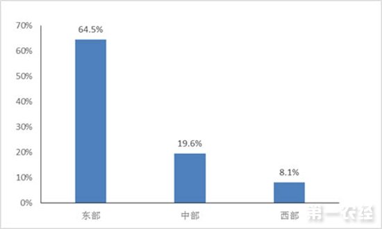 中国农村电商快速发展 呈现“六个特点”