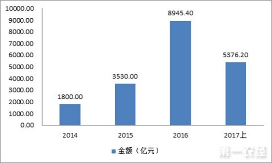 中国农村电商快速发展 呈现“六个特点”