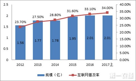 中国农村电商快速发展 呈现“六个特点”